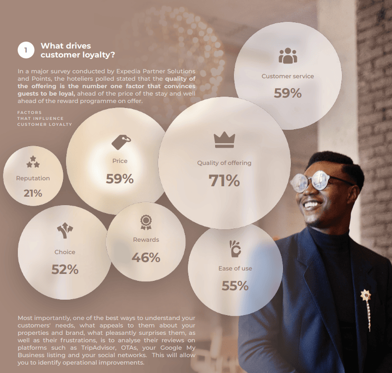 Hospitality market KPI