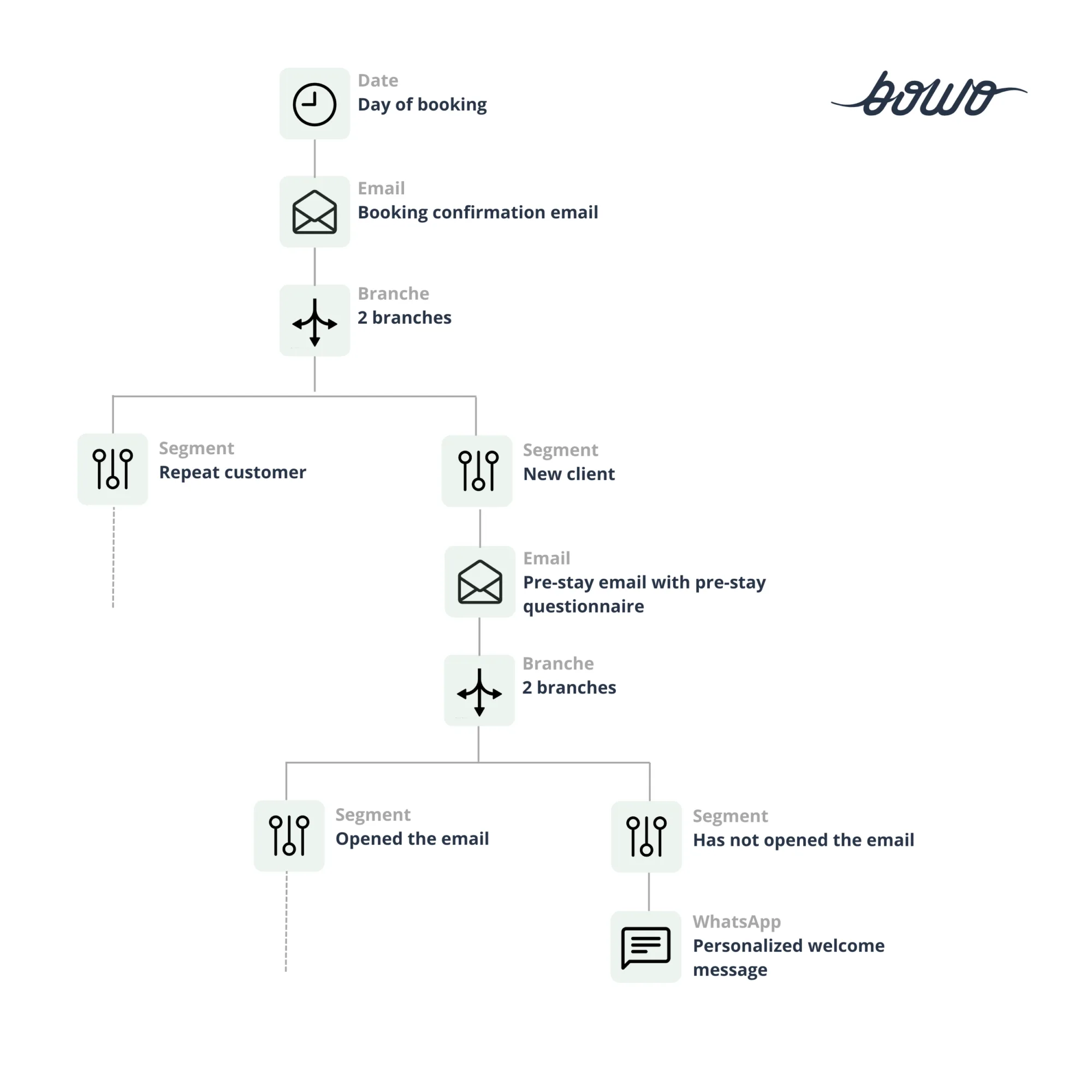 Bowo • Circuit Day of booking 1